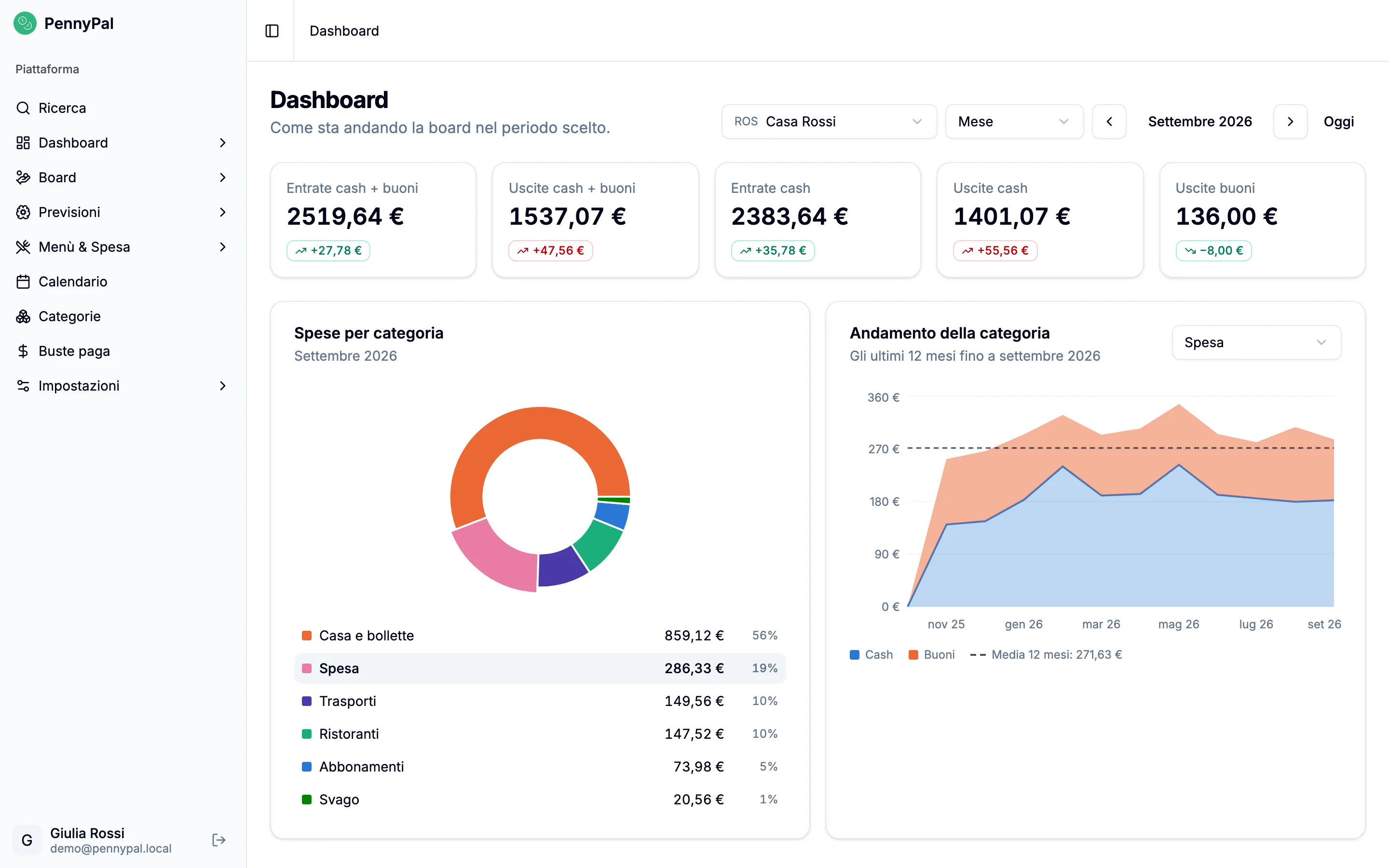 La panoramica di PennyPal: entrate e uscite del mese, spese per categoria e andamento con la media